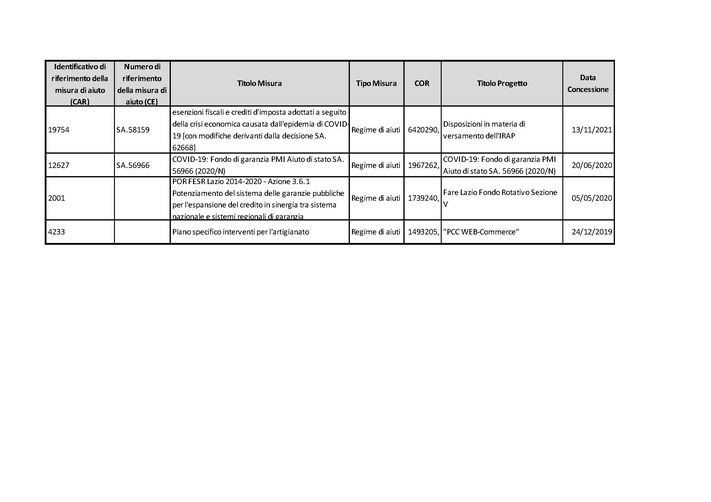 Elenco Trasparenza Aiuti (2) Pagina 1